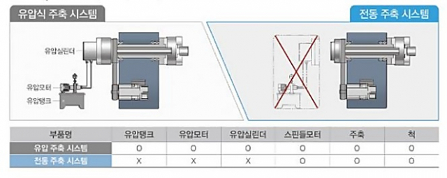 동우기술(주) 이미지