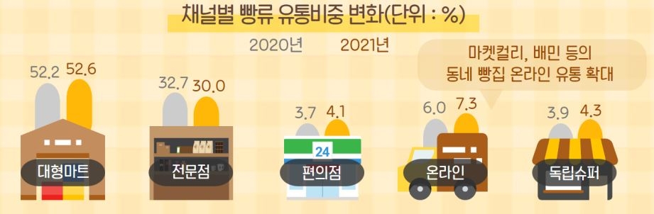유로제과점 이미지