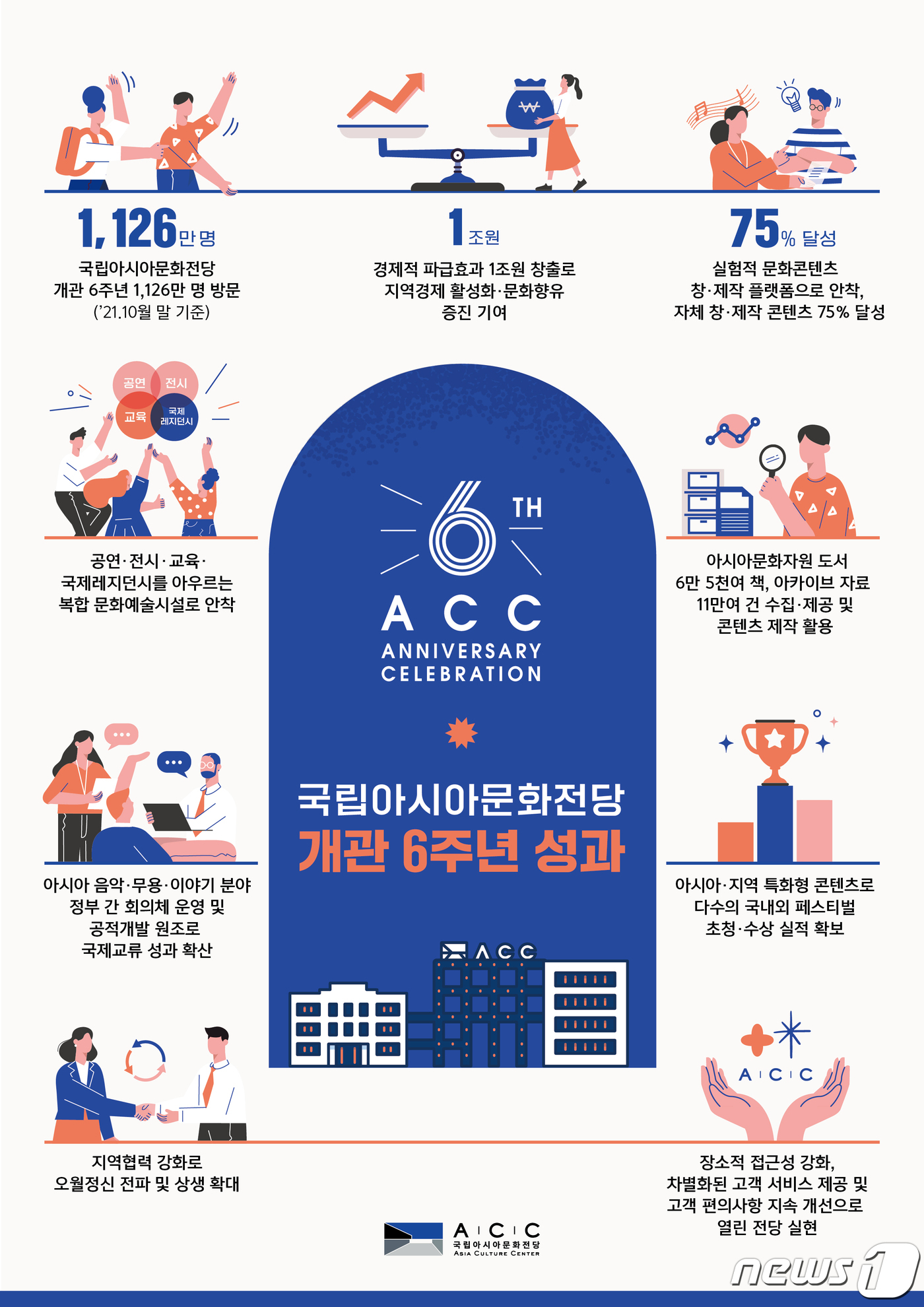 문화통합중심 이미지