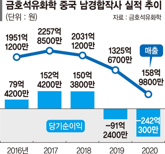 남경석유 이미지