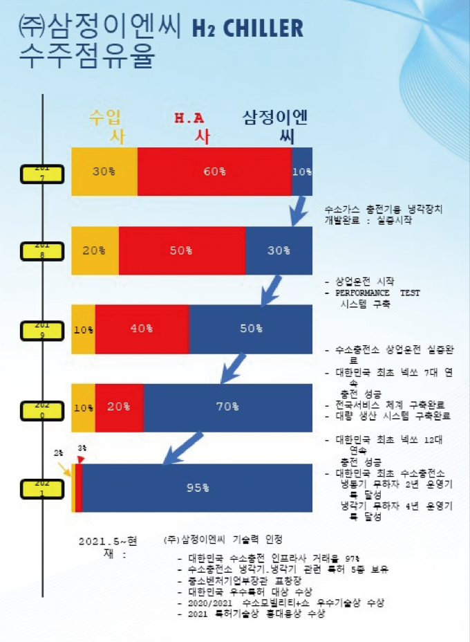 신화이엔씨 이미지