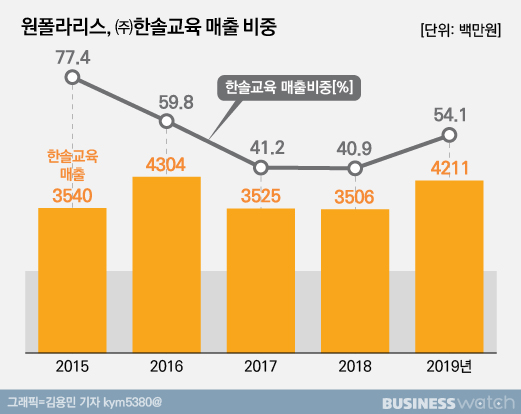 한솔기획 이미지