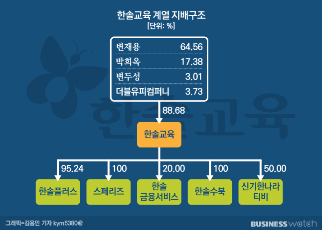 한솔빌딩 이미지