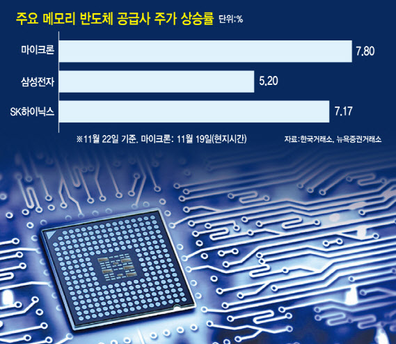 하이닉스(주) 이미지