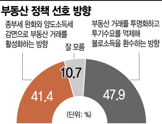 아경 이미지