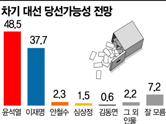 아경 이미지