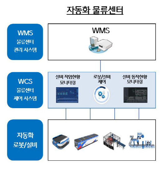 대한물류 이미지