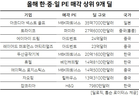동북아파트너스 이미지