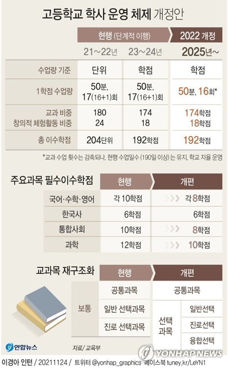 소양고등학교 이미지