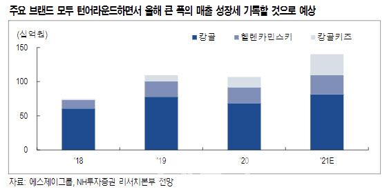 에스제이키즈 이미지