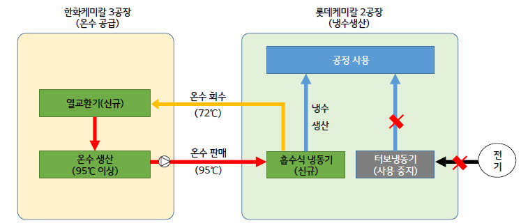 비케이산업개발 이미지
