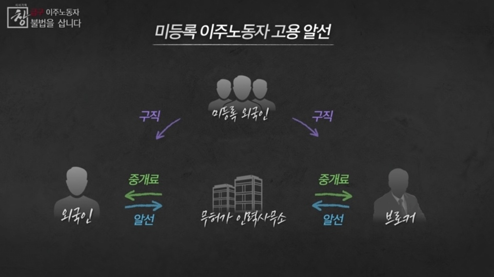 모아인력소개소 이미지