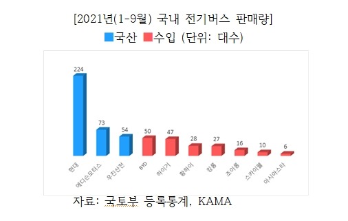 국민전기 이미지