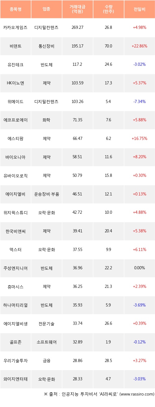 에이치엘유 이미지