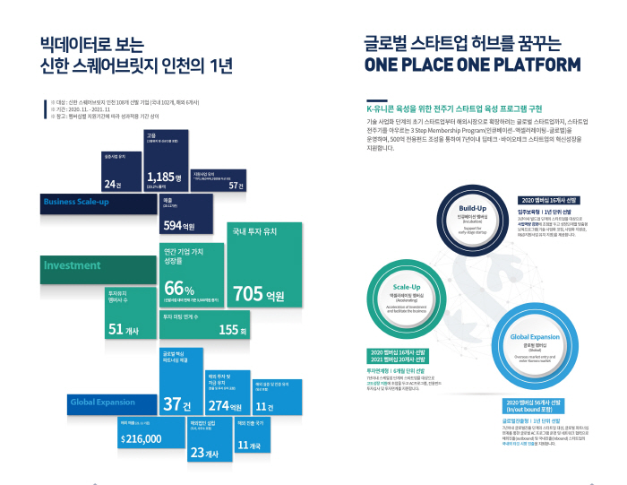 브릿지스퀘어 이미지