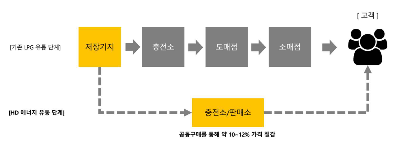 에이치디유통 이미지