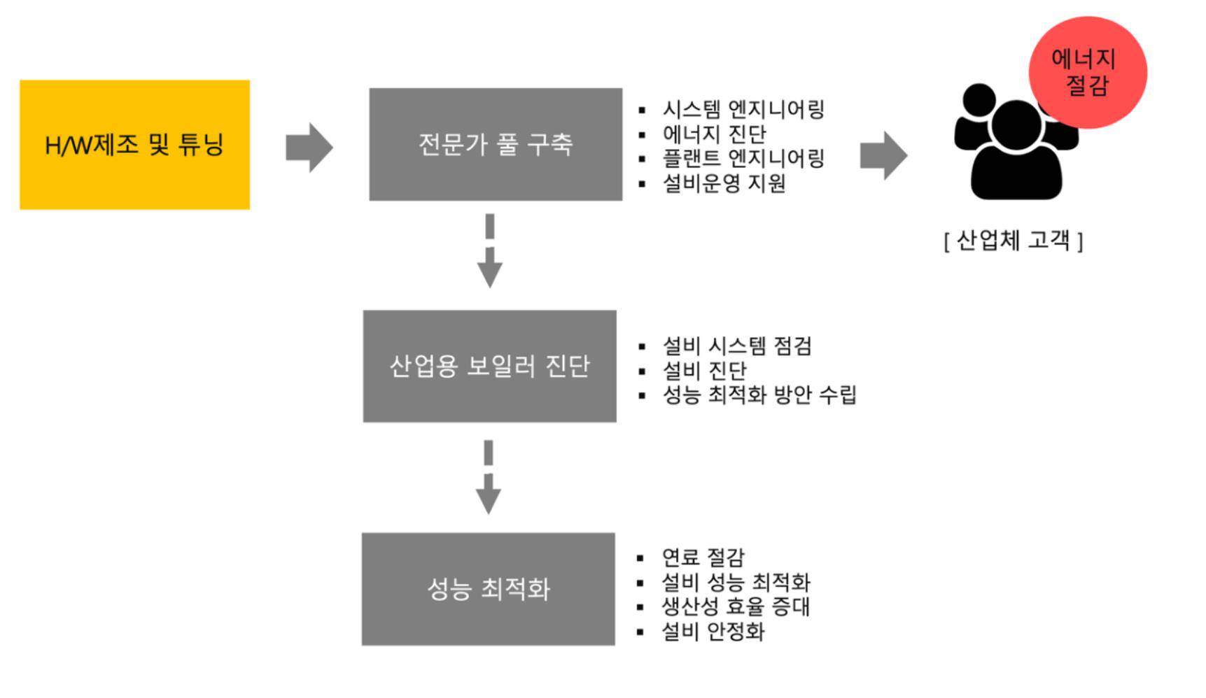 에이치디에너지 이미지