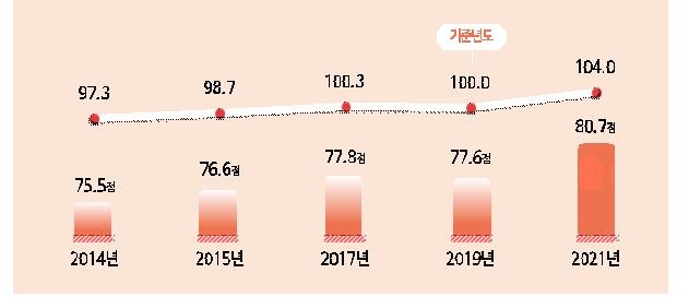 수리포장 이미지