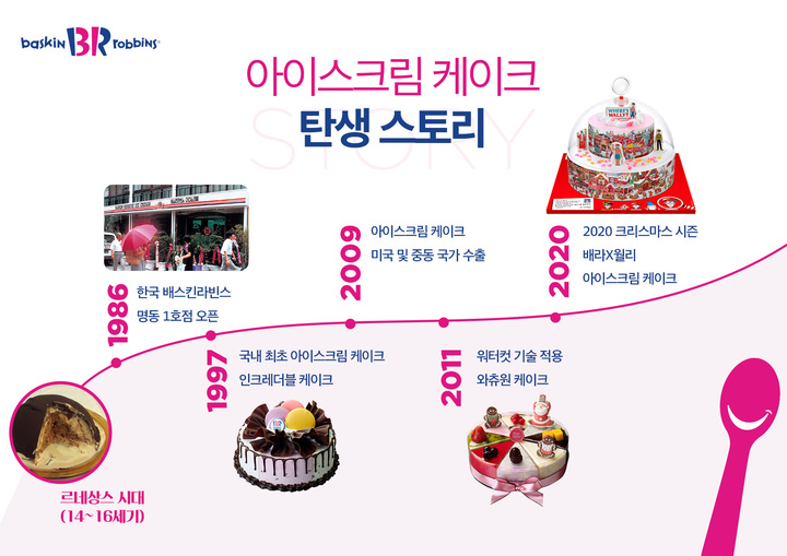 얼어죽어도아이스크림 이미지