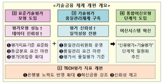 다소기술 이미지