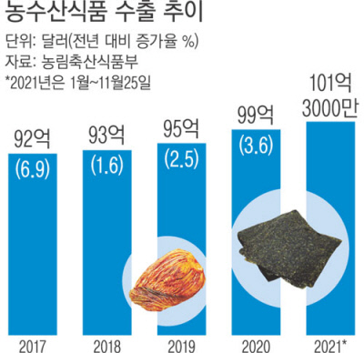 효자식품 이미지