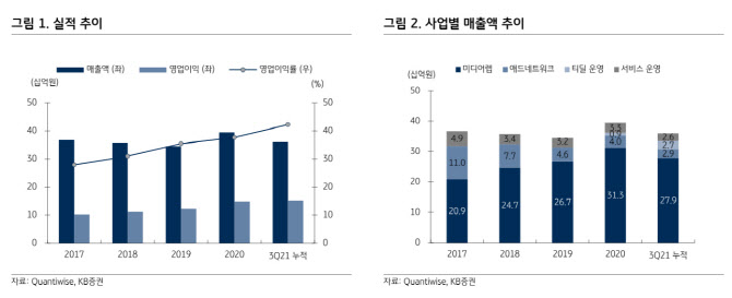 다윈커머스 이미지