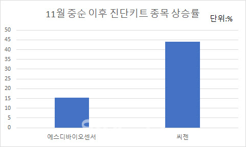 에스디 포인트 이미지
