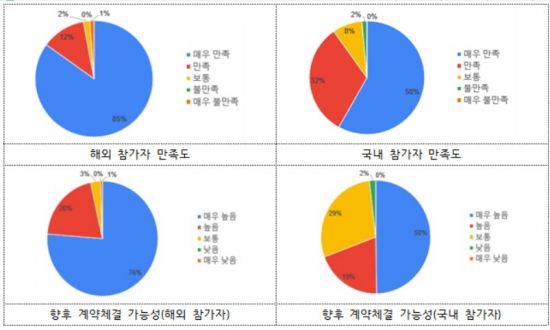 서울트래블 이미지
