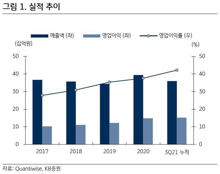 다윈커머스 이미지