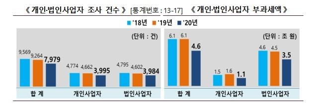 세무법인세원 이미지