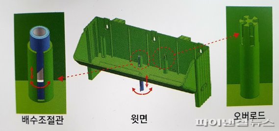 (주)그린포트 이미지