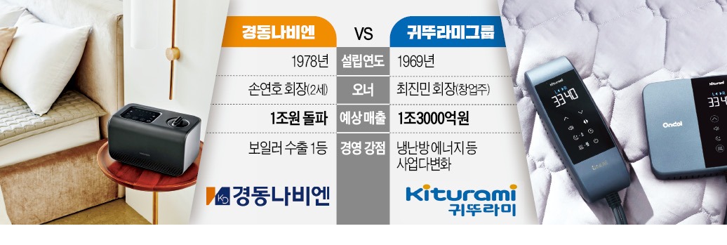 귀뚜라미경동보일러 이미지