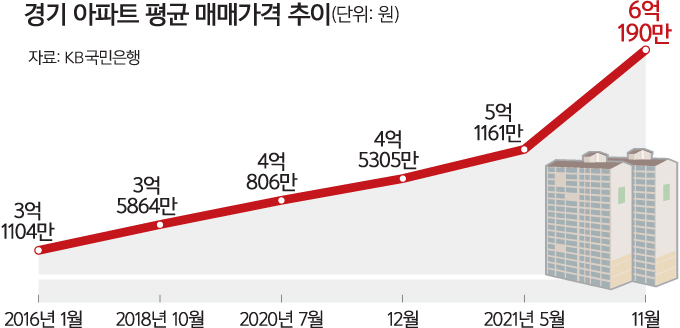 그집 대표 사진