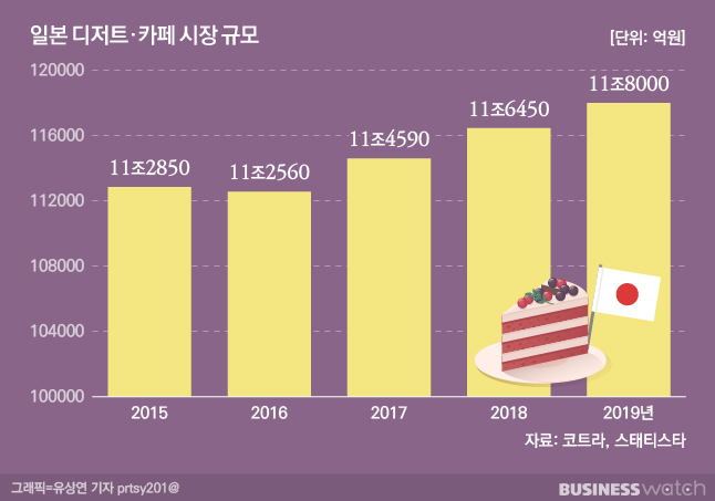 설빙신 이미지