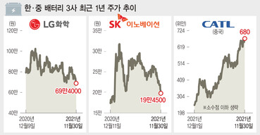 에스케이온(주) 이미지
