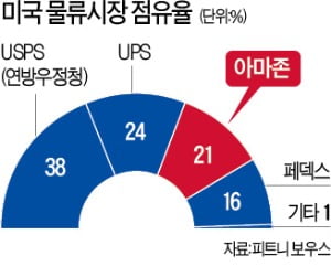 와이드물류 이미지