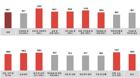 코바코 이미지
