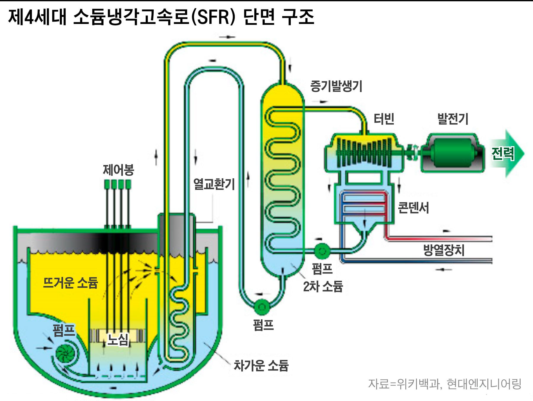 (주)한동엔지니어링 이미지