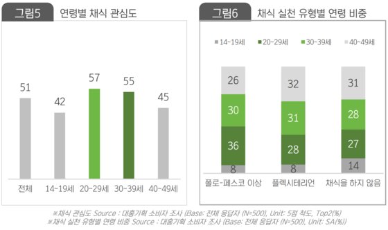 저스트라이프식품 이미지