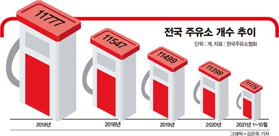 태양주유소 이미지