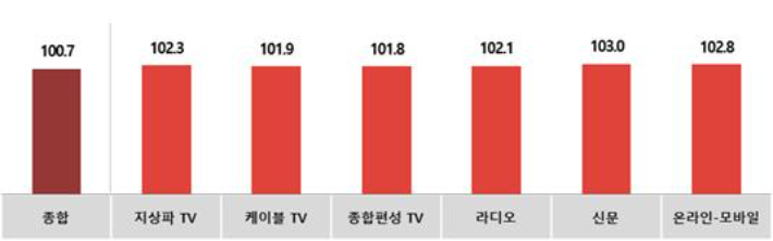 경기광고공사 이미지