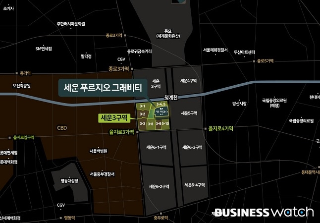 그래비티 이미지