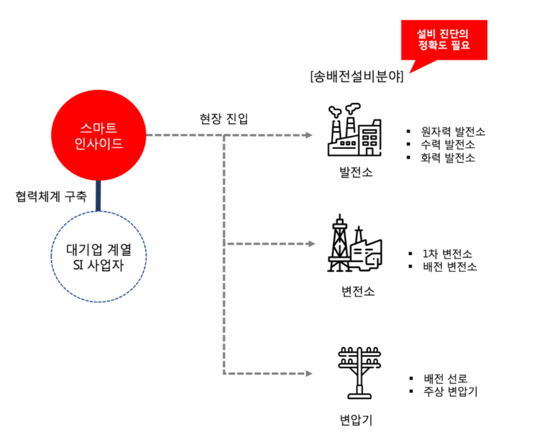 잡화상 이미지