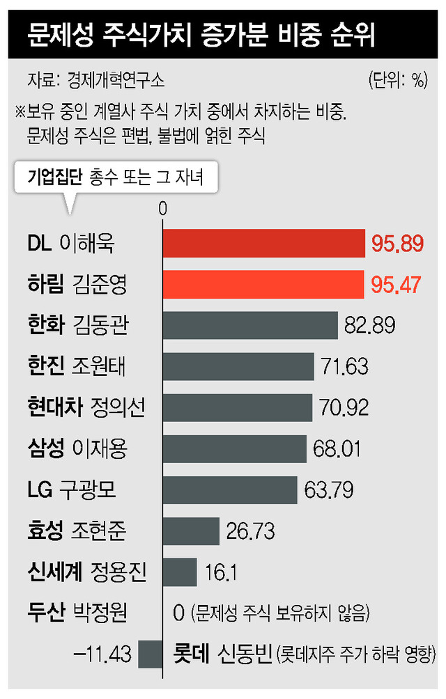 에이치앤엘 이미지