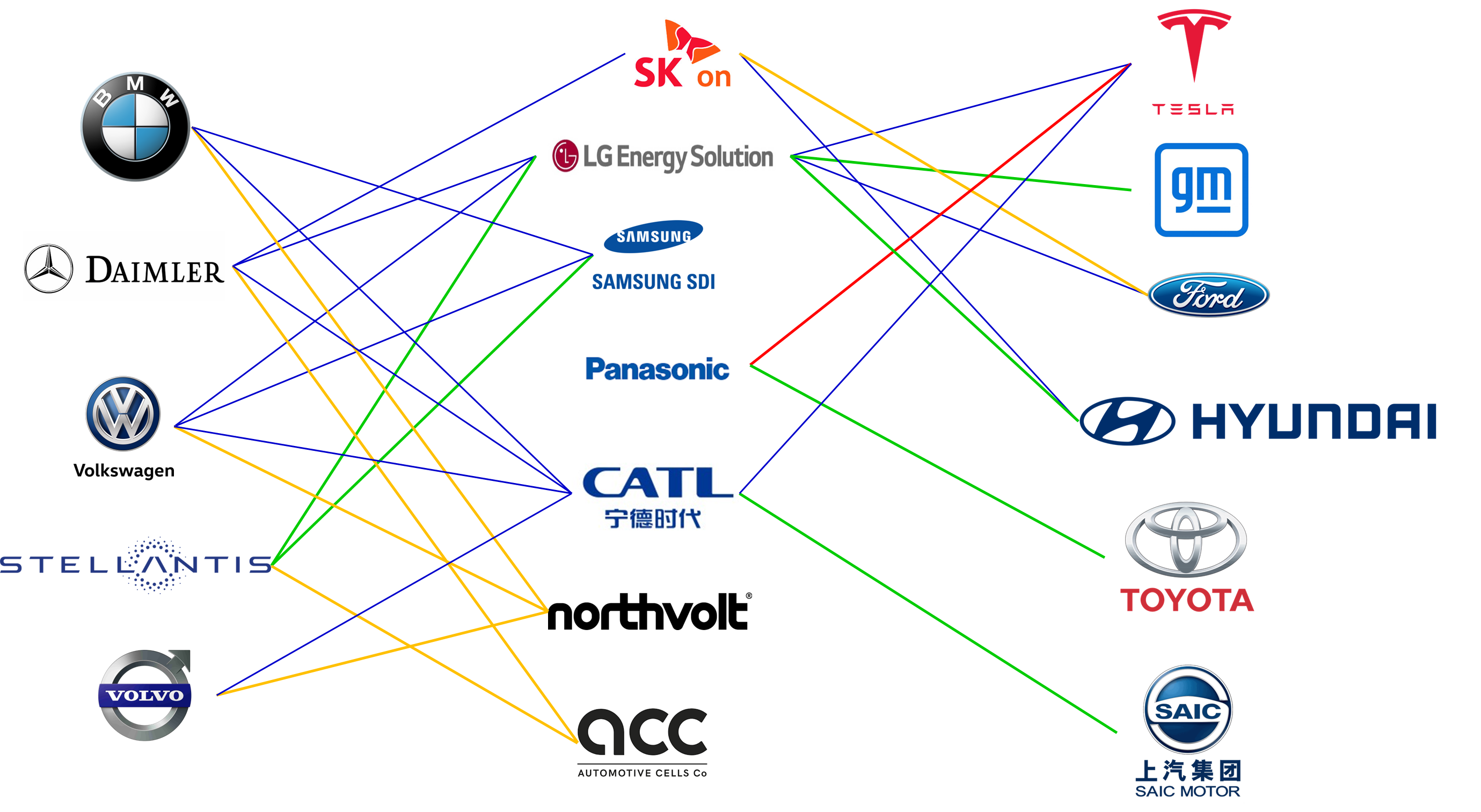 한 눈에 보는 전기차 회사와 배터리 회사와의 관계 | 엔카매거진