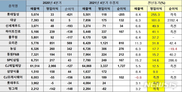 맑음식품 이미지
