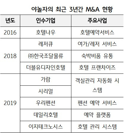 이지테크시스템 이미지
