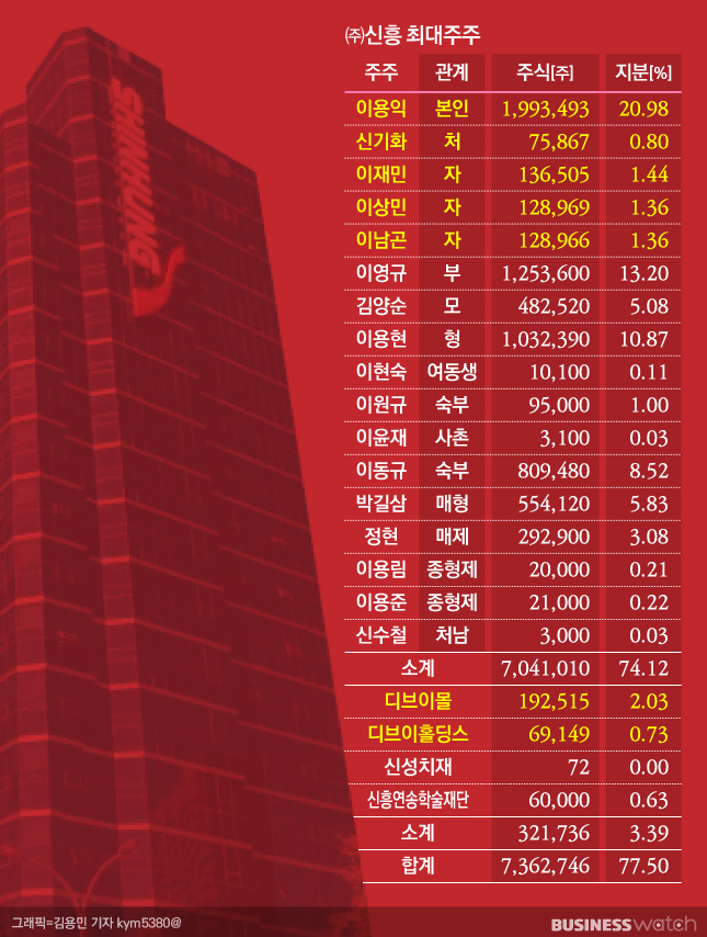 신흥상사 이미지