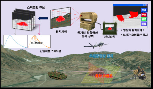 국방과학연구소 이미지