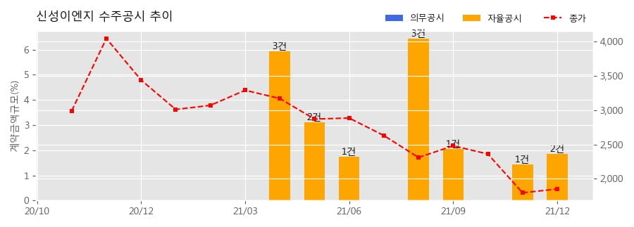 주식회사 프라임에너지 이미지